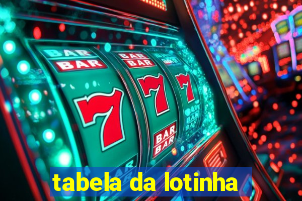 tabela da lotinha